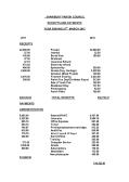 SHAWBURY receipts and payment 2012
